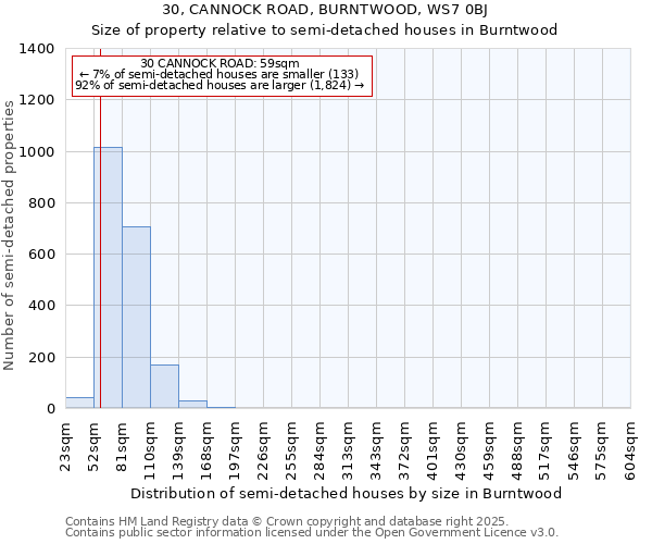 30, CANNOCK ROAD, BURNTWOOD, WS7 0BJ: Size of property relative to detached houses in Burntwood