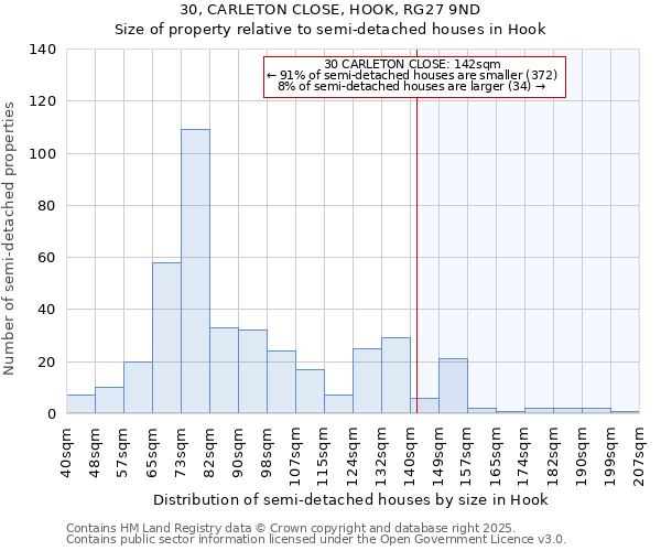 30, CARLETON CLOSE, HOOK, RG27 9ND: Size of property relative to detached houses in Hook