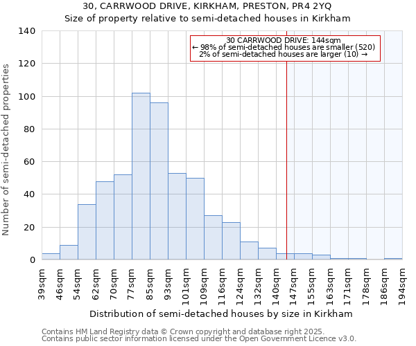 30, CARRWOOD DRIVE, KIRKHAM, PRESTON, PR4 2YQ: Size of property relative to detached houses in Kirkham