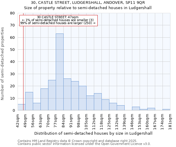 30, CASTLE STREET, LUDGERSHALL, ANDOVER, SP11 9QR: Size of property relative to detached houses in Ludgershall