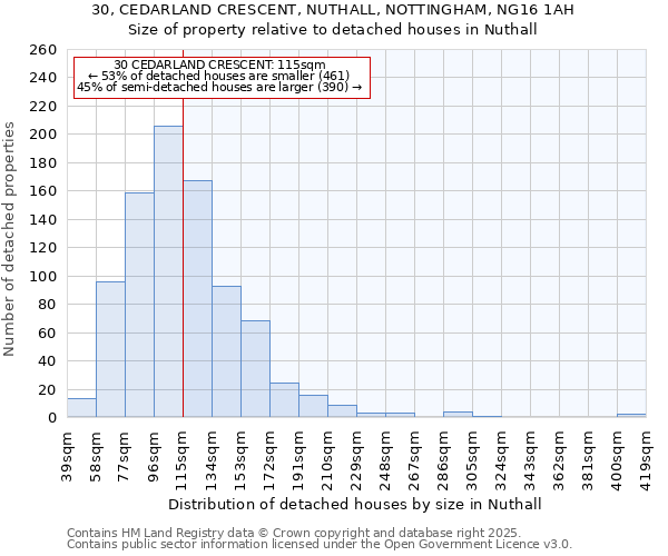 30, CEDARLAND CRESCENT, NUTHALL, NOTTINGHAM, NG16 1AH: Size of property relative to detached houses in Nuthall