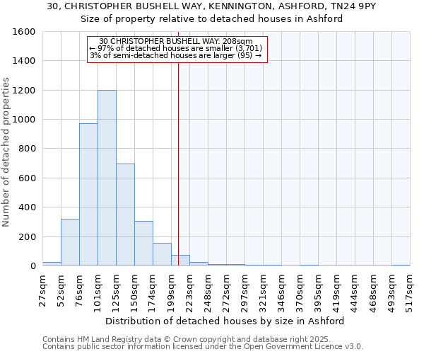 30, CHRISTOPHER BUSHELL WAY, KENNINGTON, ASHFORD, TN24 9PY: Size of property relative to detached houses in Ashford