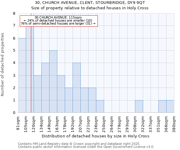 30, CHURCH AVENUE, CLENT, STOURBRIDGE, DY9 9QT: Size of property relative to detached houses in Holy Cross