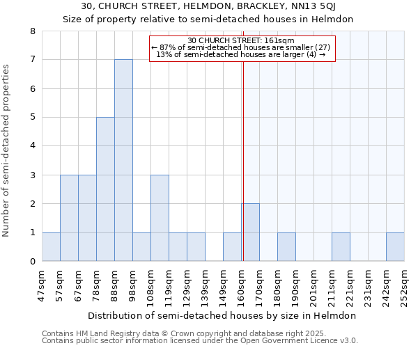 30, CHURCH STREET, HELMDON, BRACKLEY, NN13 5QJ: Size of property relative to detached houses in Helmdon