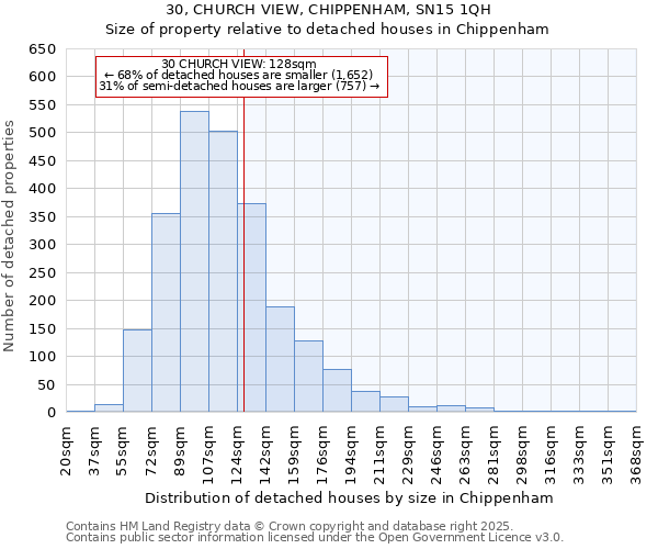 30, CHURCH VIEW, CHIPPENHAM, SN15 1QH: Size of property relative to detached houses in Chippenham