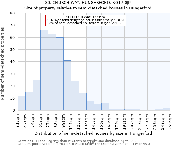 30, CHURCH WAY, HUNGERFORD, RG17 0JP: Size of property relative to detached houses in Hungerford