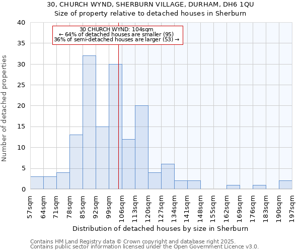 30, CHURCH WYND, SHERBURN VILLAGE, DURHAM, DH6 1QU: Size of property relative to detached houses in Sherburn