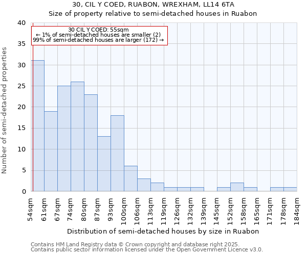 30, CIL Y COED, RUABON, WREXHAM, LL14 6TA: Size of property relative to detached houses in Ruabon