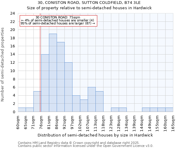 30, CONISTON ROAD, SUTTON COLDFIELD, B74 3LE: Size of property relative to detached houses in Hardwick