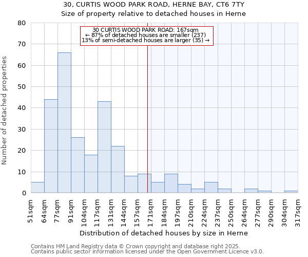 30, CURTIS WOOD PARK ROAD, HERNE BAY, CT6 7TY: Size of property relative to detached houses in Herne