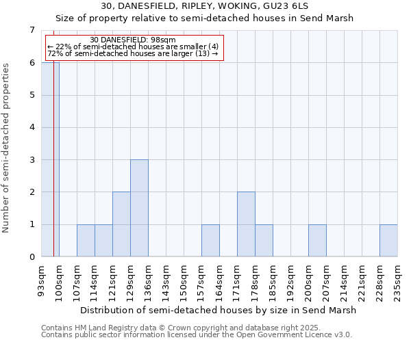 30, DANESFIELD, RIPLEY, WOKING, GU23 6LS: Size of property relative to detached houses in Send Marsh