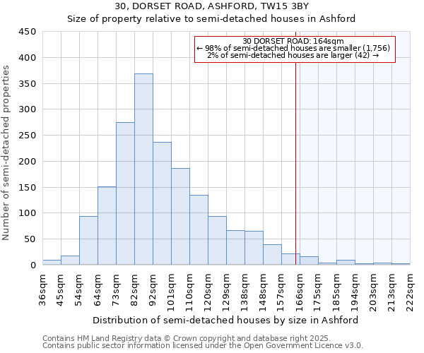 30, DORSET ROAD, ASHFORD, TW15 3BY: Size of property relative to detached houses in Ashford