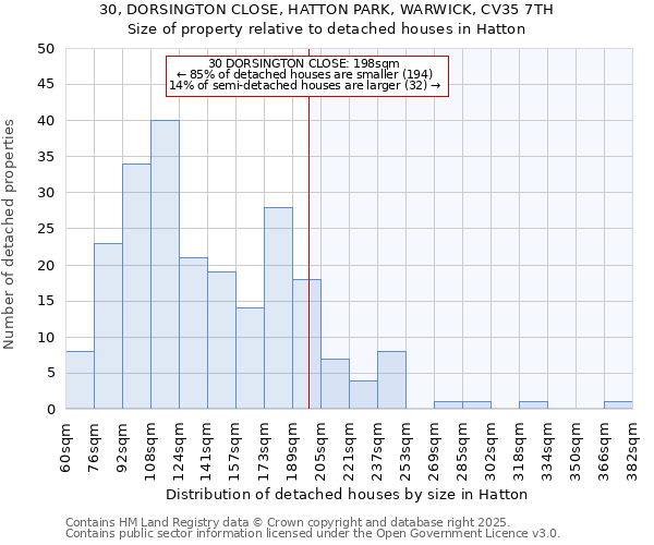 30, DORSINGTON CLOSE, HATTON PARK, WARWICK, CV35 7TH: Size of property relative to detached houses in Hatton