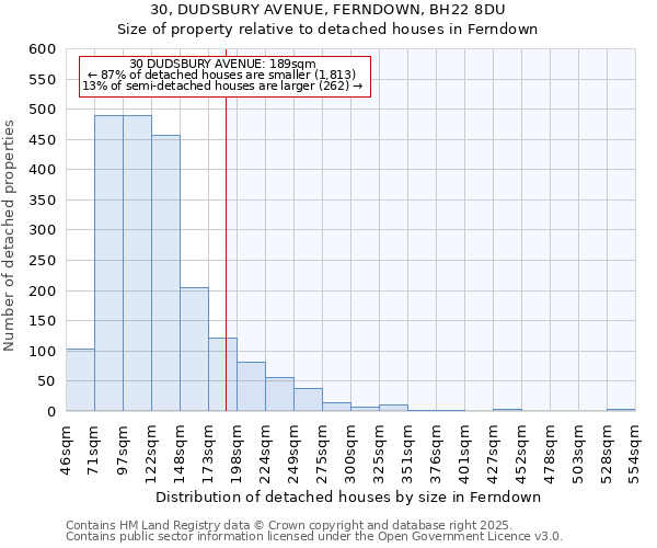 30, DUDSBURY AVENUE, FERNDOWN, BH22 8DU: Size of property relative to detached houses in Ferndown