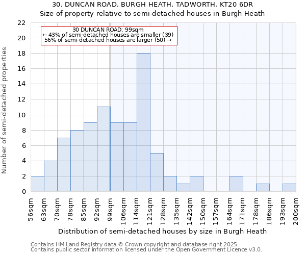 30, DUNCAN ROAD, BURGH HEATH, TADWORTH, KT20 6DR: Size of property relative to detached houses in Burgh Heath