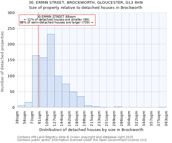 30, ERMIN STREET, BROCKWORTH, GLOUCESTER, GL3 4HN: Size of property relative to detached houses in Brockworth