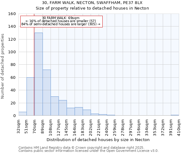 30, FARM WALK, NECTON, SWAFFHAM, PE37 8LX: Size of property relative to detached houses in Necton