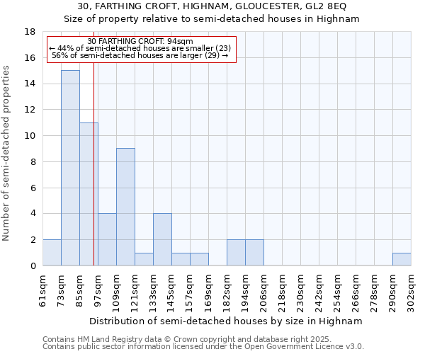 30, FARTHING CROFT, HIGHNAM, GLOUCESTER, GL2 8EQ: Size of property relative to detached houses in Highnam