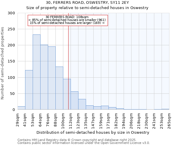 30, FERRERS ROAD, OSWESTRY, SY11 2EY: Size of property relative to detached houses in Oswestry