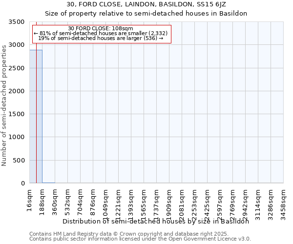 30, FORD CLOSE, LAINDON, BASILDON, SS15 6JZ: Size of property relative to detached houses in Basildon