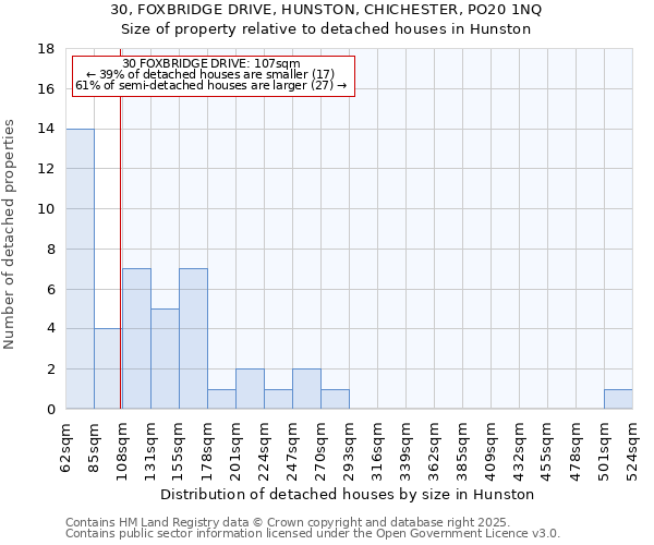 30, FOXBRIDGE DRIVE, HUNSTON, CHICHESTER, PO20 1NQ: Size of property relative to detached houses in Hunston