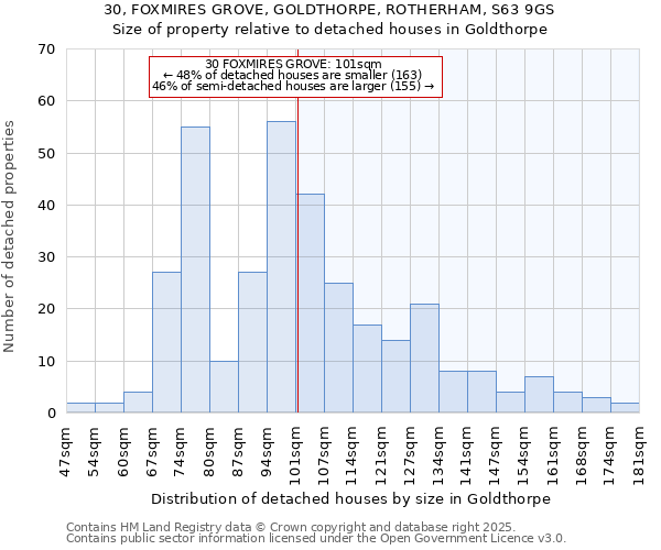 30, FOXMIRES GROVE, GOLDTHORPE, ROTHERHAM, S63 9GS: Size of property relative to detached houses in Goldthorpe