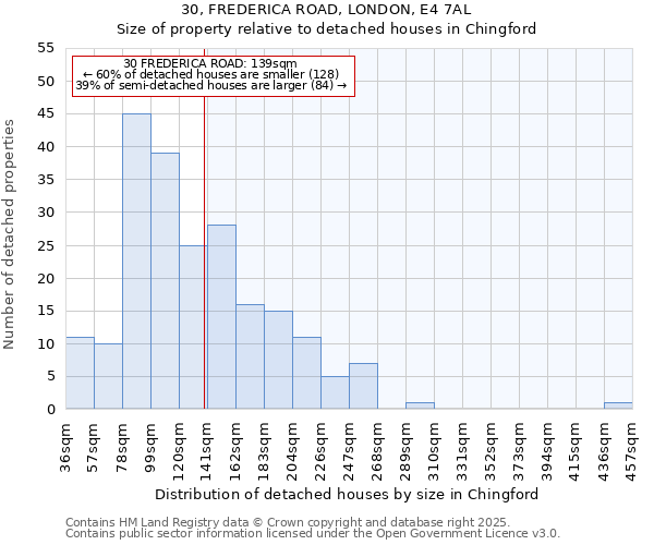 30, FREDERICA ROAD, LONDON, E4 7AL: Size of property relative to detached houses in Chingford