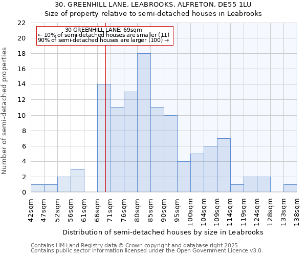 30, GREENHILL LANE, LEABROOKS, ALFRETON, DE55 1LU: Size of property relative to detached houses in Leabrooks