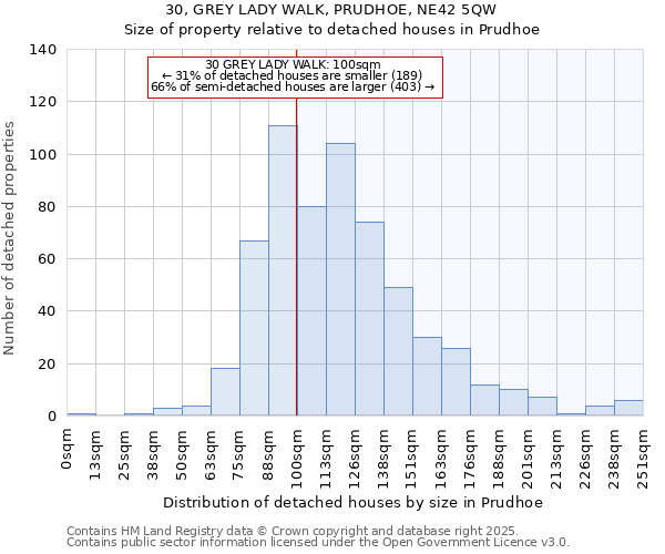 30, GREY LADY WALK, PRUDHOE, NE42 5QW: Size of property relative to detached houses in Prudhoe