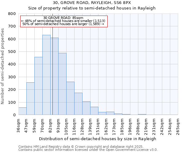 30, GROVE ROAD, RAYLEIGH, SS6 8PX: Size of property relative to detached houses in Rayleigh