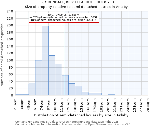 30, GRUNDALE, KIRK ELLA, HULL, HU10 7LD: Size of property relative to detached houses in Anlaby