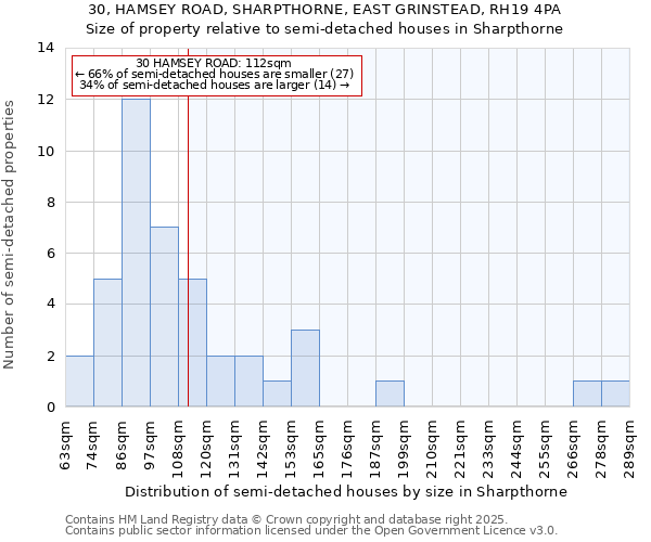 30, HAMSEY ROAD, SHARPTHORNE, EAST GRINSTEAD, RH19 4PA: Size of property relative to detached houses in Sharpthorne