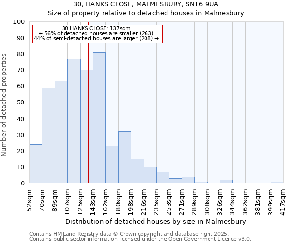 30, HANKS CLOSE, MALMESBURY, SN16 9UA: Size of property relative to detached houses in Malmesbury