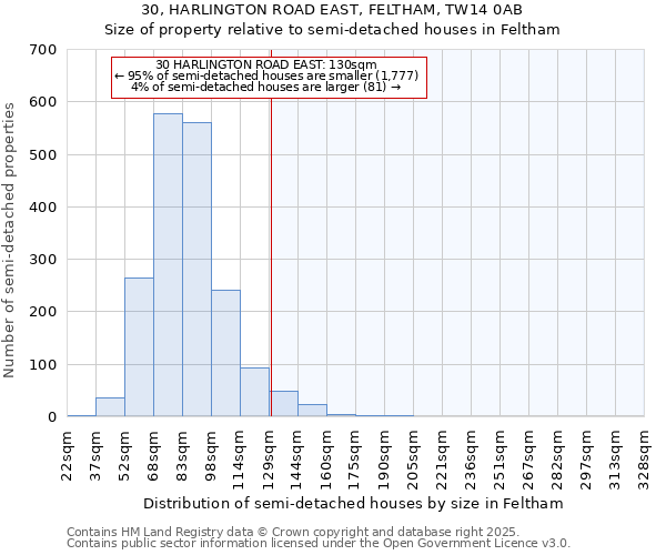 30, HARLINGTON ROAD EAST, FELTHAM, TW14 0AB: Size of property relative to detached houses in Feltham