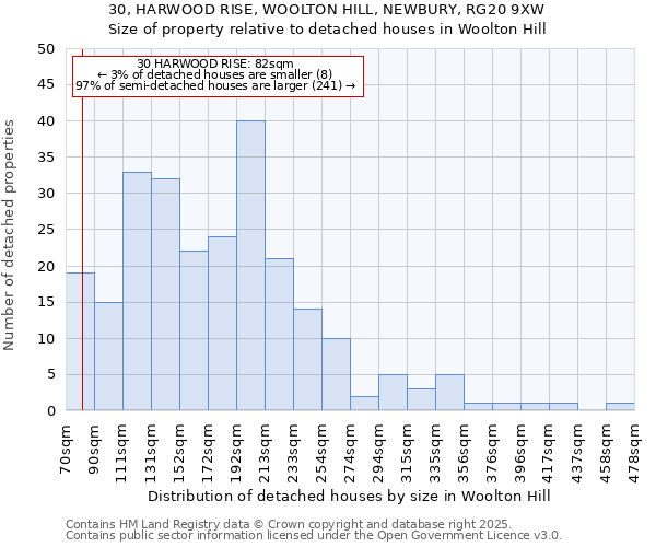 30, HARWOOD RISE, WOOLTON HILL, NEWBURY, RG20 9XW: Size of property relative to detached houses in Woolton Hill