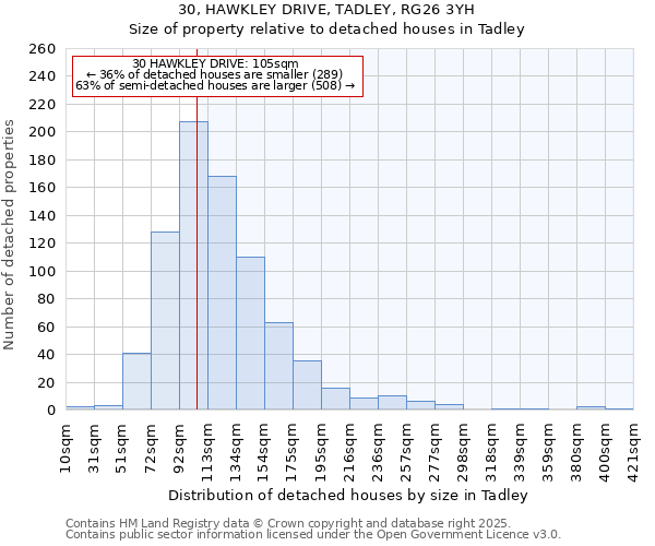 30, HAWKLEY DRIVE, TADLEY, RG26 3YH: Size of property relative to detached houses in Tadley