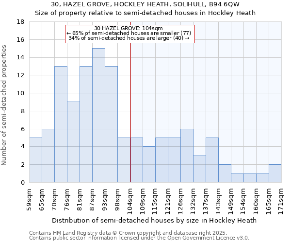 30, HAZEL GROVE, HOCKLEY HEATH, SOLIHULL, B94 6QW: Size of property relative to detached houses in Hockley Heath