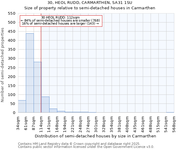 30, HEOL RUDD, CARMARTHEN, SA31 1SU: Size of property relative to detached houses in Carmarthen