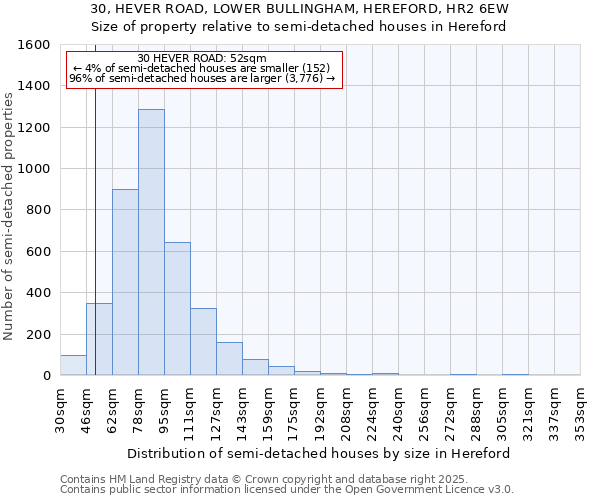 30, HEVER ROAD, LOWER BULLINGHAM, HEREFORD, HR2 6EW: Size of property relative to detached houses in Hereford