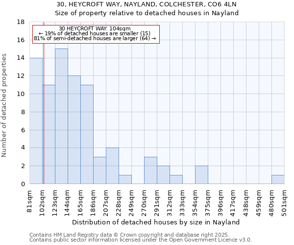 30, HEYCROFT WAY, NAYLAND, COLCHESTER, CO6 4LN: Size of property relative to detached houses in Nayland