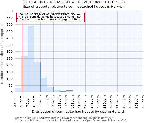 30, HIGH OAKS, MICHAELSTOWE DRIVE, HARWICH, CO12 5ER: Size of property relative to detached houses in Harwich