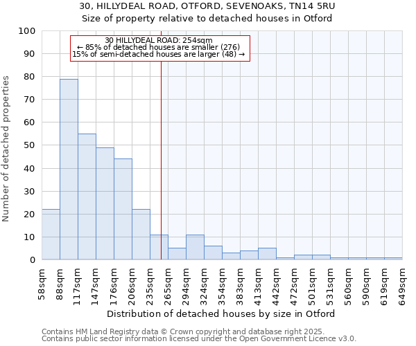 30, HILLYDEAL ROAD, OTFORD, SEVENOAKS, TN14 5RU: Size of property relative to detached houses in Otford