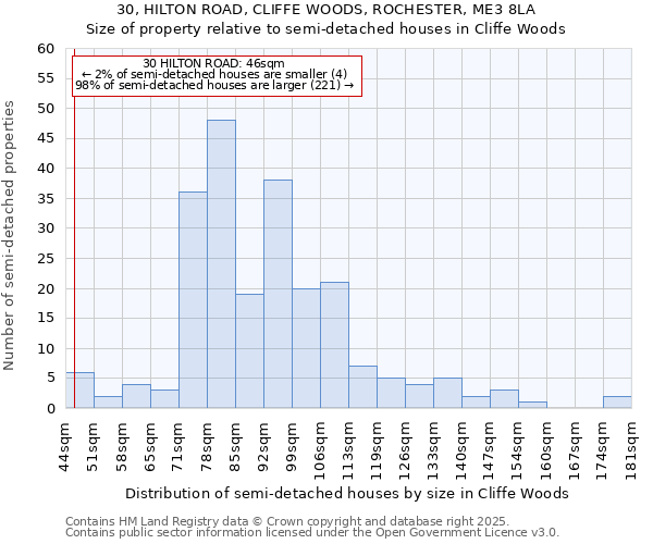 30, HILTON ROAD, CLIFFE WOODS, ROCHESTER, ME3 8LA: Size of property relative to detached houses in Cliffe Woods