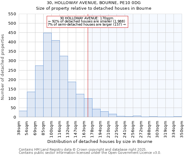 30, HOLLOWAY AVENUE, BOURNE, PE10 0DG: Size of property relative to detached houses in Bourne