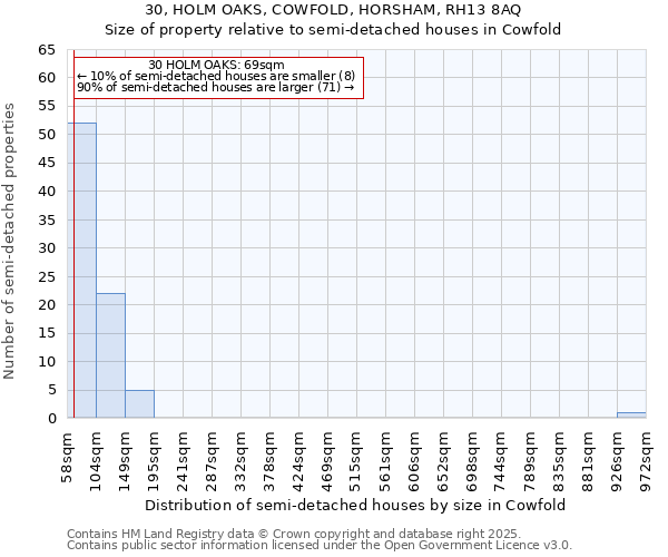 30, HOLM OAKS, COWFOLD, HORSHAM, RH13 8AQ: Size of property relative to detached houses in Cowfold