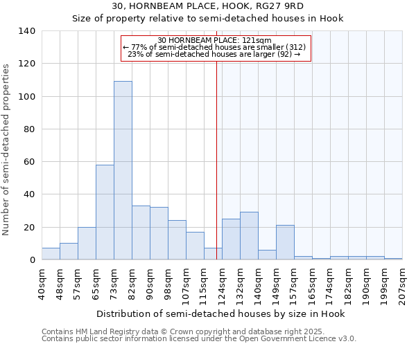 30, HORNBEAM PLACE, HOOK, RG27 9RD: Size of property relative to detached houses in Hook