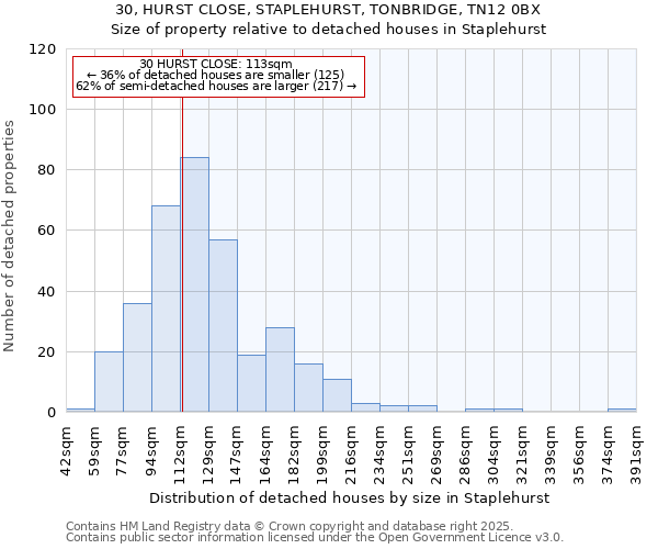 30, HURST CLOSE, STAPLEHURST, TONBRIDGE, TN12 0BX: Size of property relative to detached houses in Staplehurst