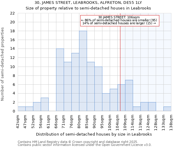 30, JAMES STREET, LEABROOKS, ALFRETON, DE55 1LY: Size of property relative to detached houses in Leabrooks