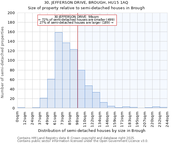 30, JEFFERSON DRIVE, BROUGH, HU15 1AQ: Size of property relative to detached houses in Brough