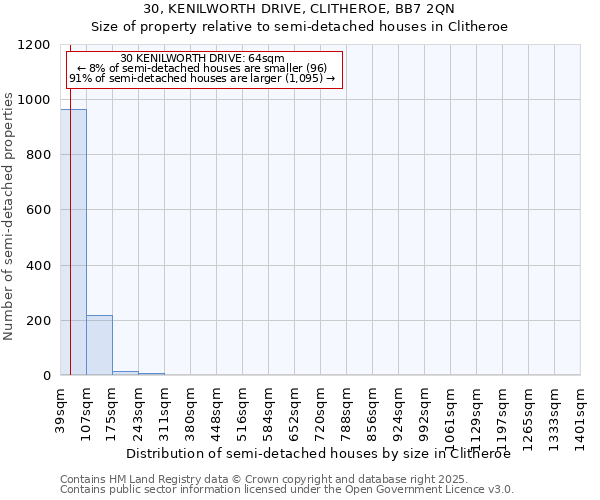 30, KENILWORTH DRIVE, CLITHEROE, BB7 2QN: Size of property relative to detached houses in Clitheroe